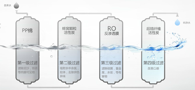 什么是熔喷滤芯？