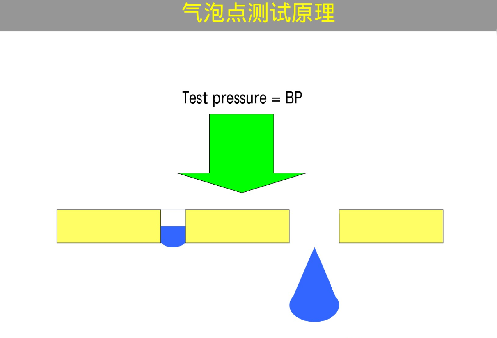 滤芯完整性测试的重要性及方法